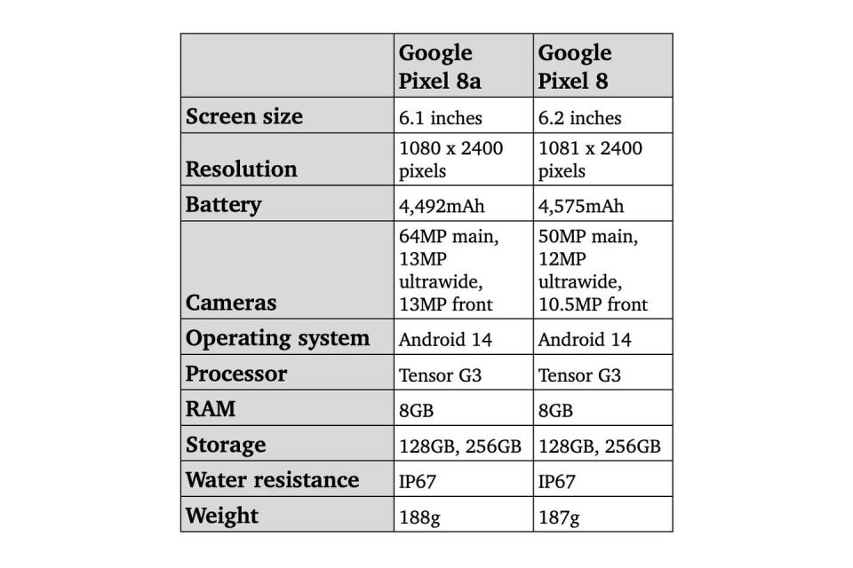 google pixel 8 and pixel 8a phone