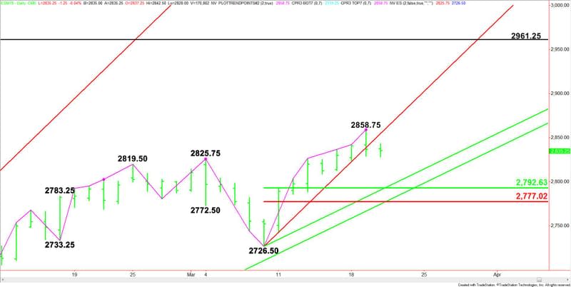 Daily June E-mini S&P 500 Index