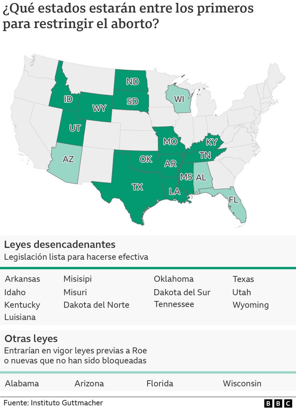 Mapa estados Estados Unidos con leyes gatillo, de activación o desencadenantes para restringir el aborto.