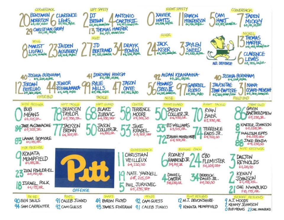 Flip cards for when Pittsburgh football has the ball vs. Notre Dame Saturday, Oct. 28, 2023 at Notre Dame Stadium, South Bend, Ind.