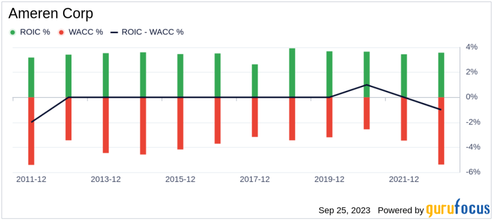 Unveiling Ameren (AEE)'s Value: Is It Really Priced Right? A Comprehensive Guide