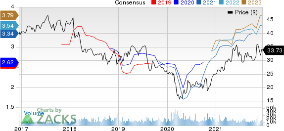 Franklin Resources, Inc. Price and Consensus