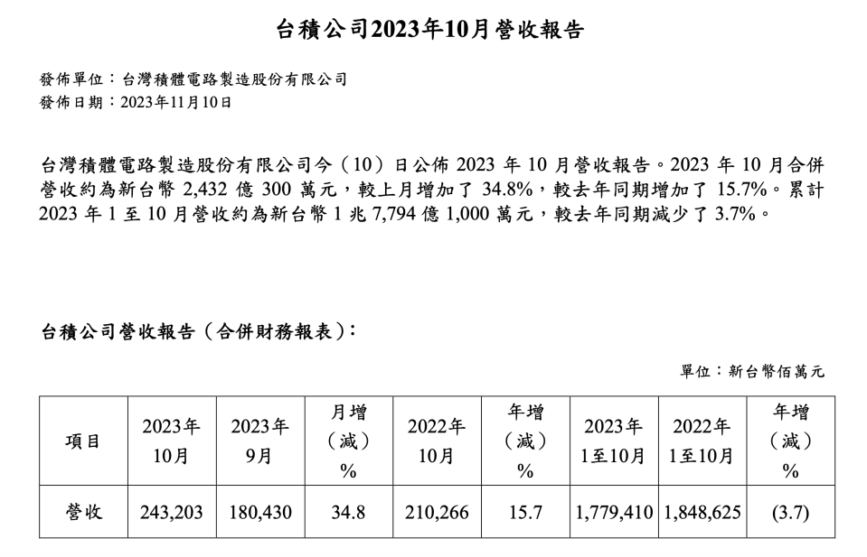 台積電提供