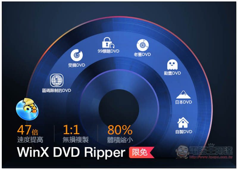 DVD 備份、轉檔王 WinX DVD Ripper Platinum 限免