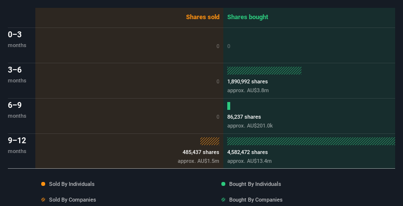 insider-trading-volume