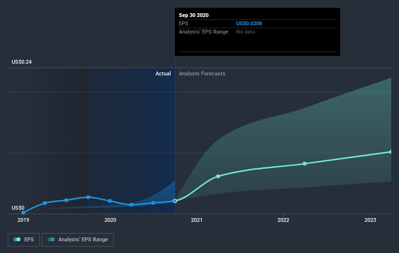 earnings-per-share-growth