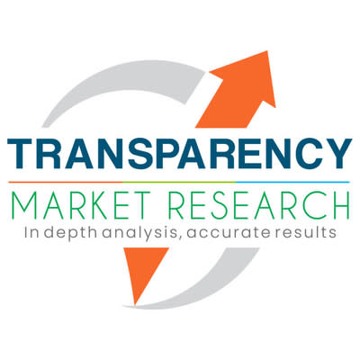 Companion Diagnostics Market To Expand At Cagr Of 9 During Forecast Period Notes Tmr Study