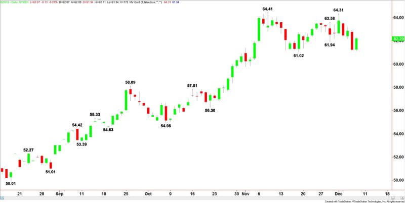 Brent Crude