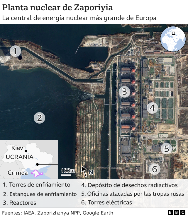 Gráfico de la planta de Zaporiyia