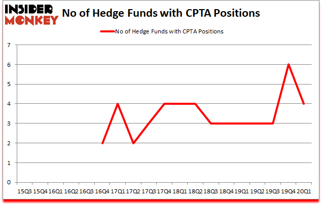 Is CPTA A Good Stock To Buy?