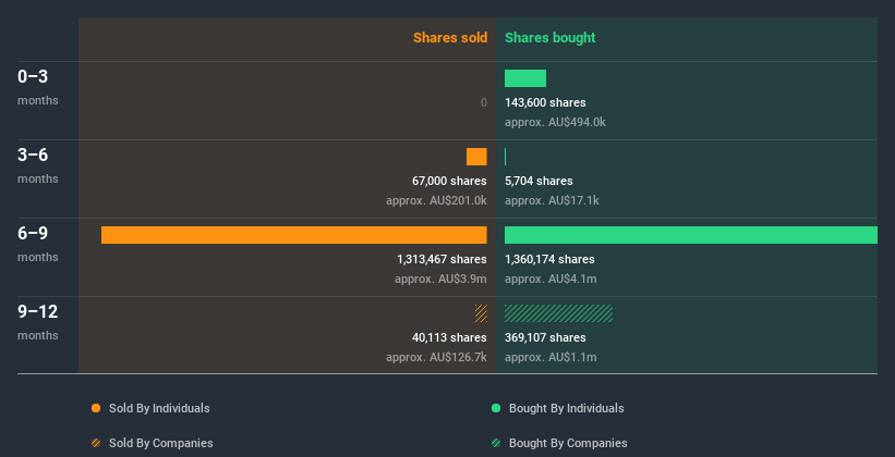 insider-trading-volume