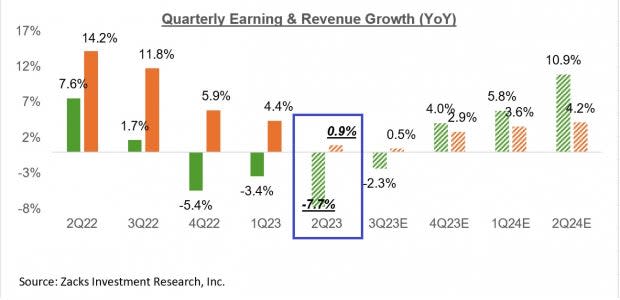 Zacks Investment Research