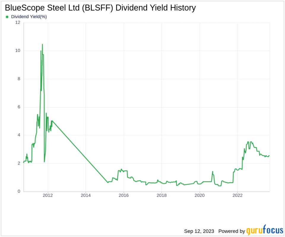 BlueScope Steel Ltd (BLSFF): A Deep Dive Into Its Dividend Performance and Sustainability