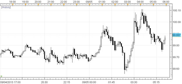 US_Dollar_Outperforms_with_Volatility_Ahead_Thanks_to_BoE_ECB_body_Picture_1.png, US Dollar Outperforms with Volatility Ahead Thanks to BoE, ECB