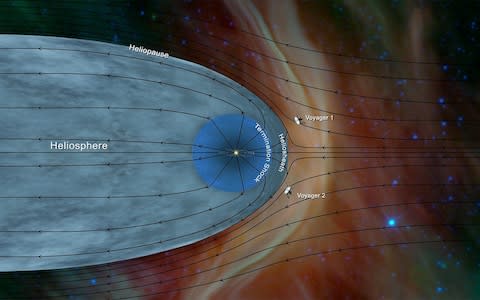 heliosphere - Credit: NASA