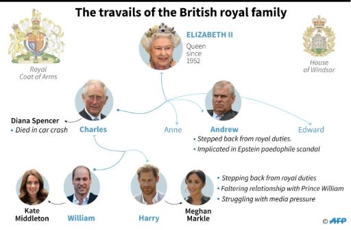 Pared-down family tree detailing the troubles besetting the British monarchy