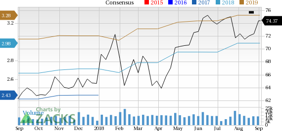 Baxter's (BAX) cyclophosphamide performance continues to remain dismal. Nevertheless, the company witnesses positive tidings of other products on the regulatory front.