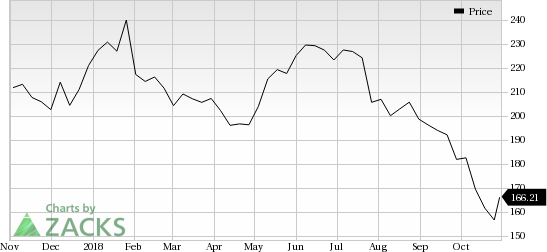 Martin Marietta (MLM) shares rose more than 8% in the last trading session, amid huge volumes.