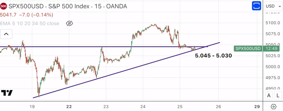 ¿Qué movimiento del mercado nos indicaría una escalada de tensión entre Israel e Irán?