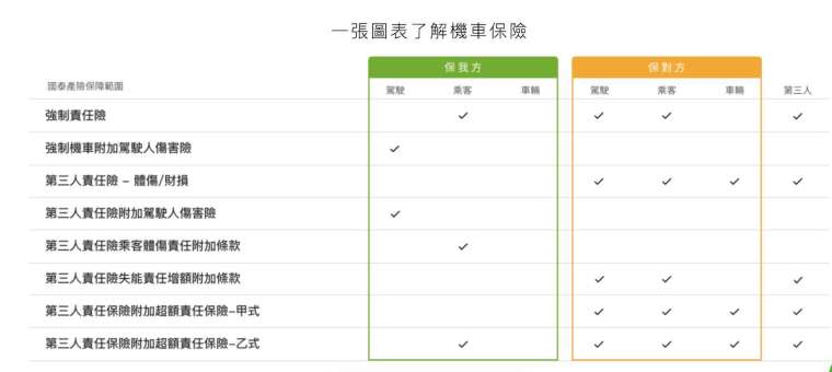 (圖片來源：國泰產險)