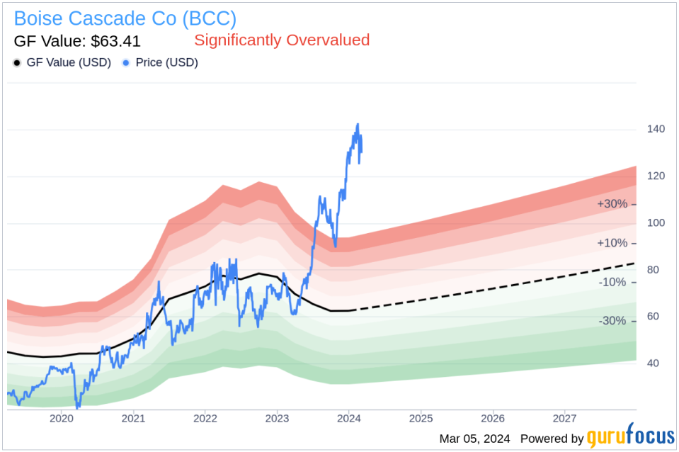 Boise Cascade Co Director Sue Taylor Sells 1,503 Shares