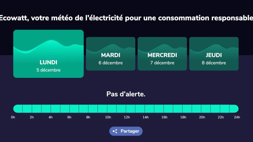 EcoWatt, décembre 2022