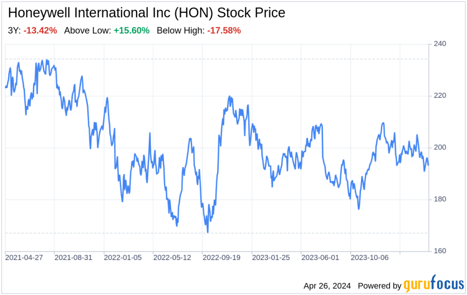 Decoding Honeywell International Inc (HON): A Strategic SWOT Insight