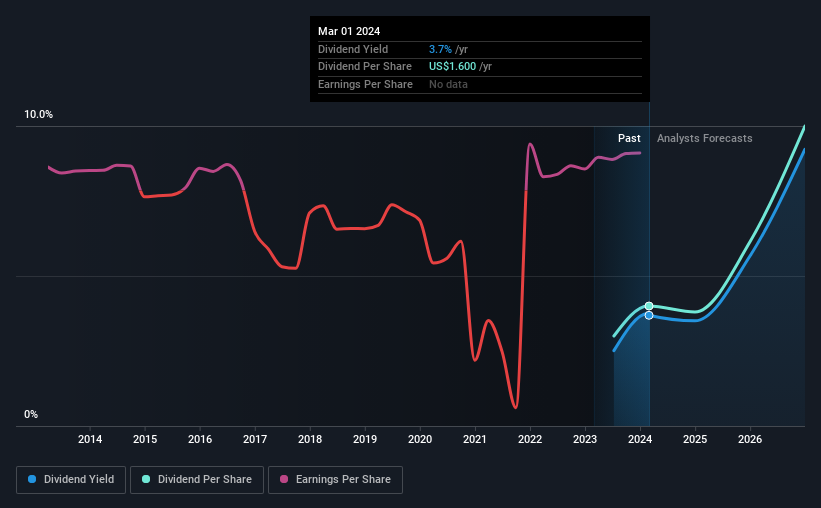 historic-dividend