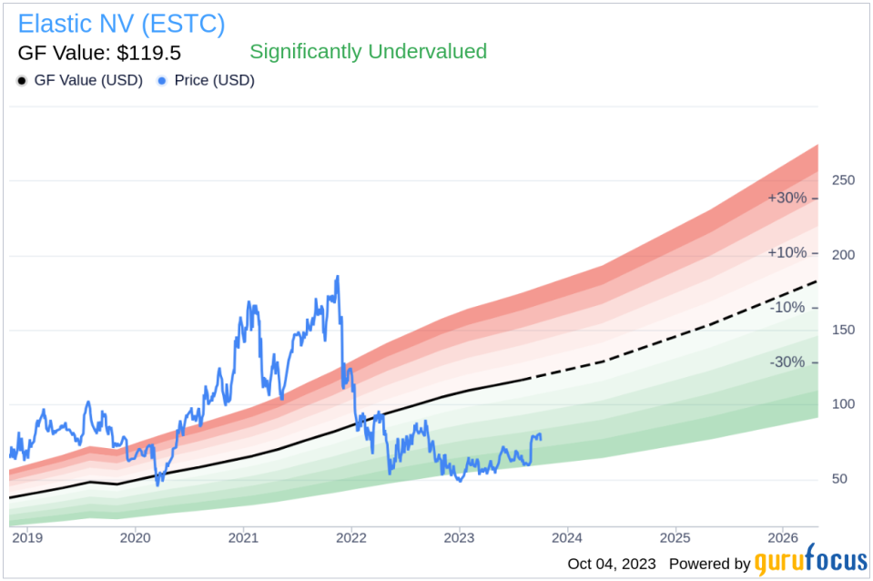 Director Jonathan Chadwick Sells 25,000 Shares of Elastic NV (ESTC)