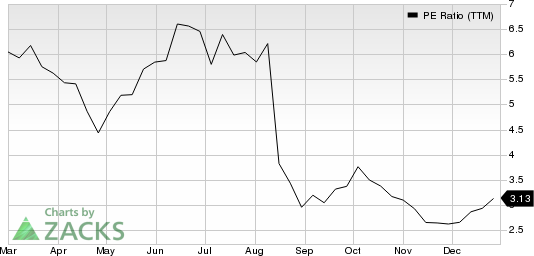 Transportadora De Gas Sa Ord B PE Ratio (TTM)