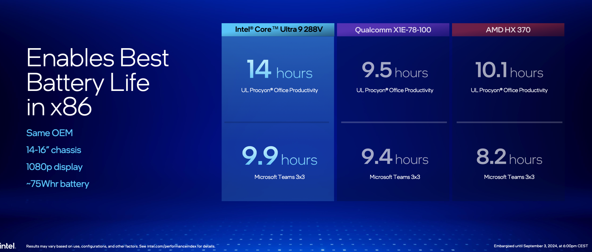 Intel Core Ultra 200V-Prozessor