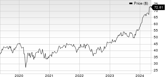 Boston Scientific Corporation Price