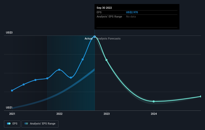 earnings-per-share-growth