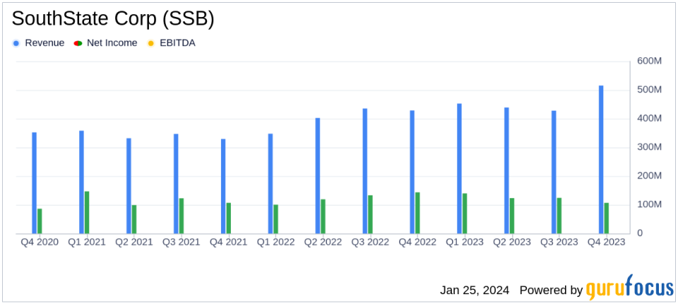 SouthState Corp (SSB) Reports Growth in Loans and Deposits Amid Economic Headwinds