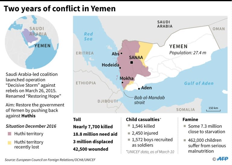 A Saudi-led coalition began air strikes over Yemen in March 2015