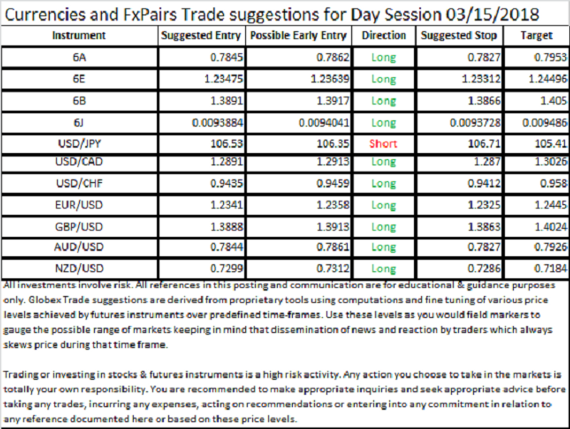 FX trading signals