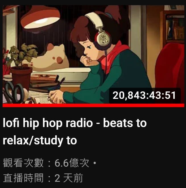 Lofi Girl的音樂陪伴非常多人度過時光。（圖／翻攝自Lofi Girl Youtube）