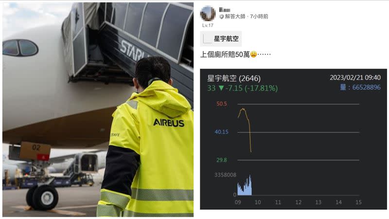 星宇航空近期股價飆漲，短短6個交易日大漲逾167%，但直直跌落神壇還有人哀嚎一天輸了900萬。（圖／翻攝自《股市爆料同學會》）