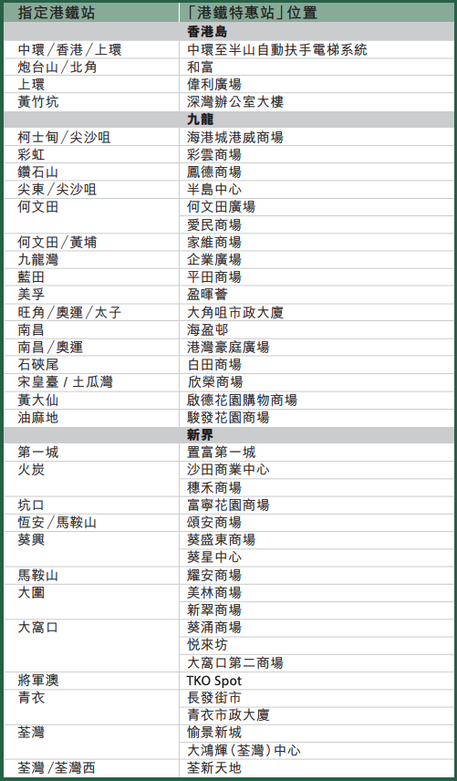 港鐵特惠站位置（按圖放大）