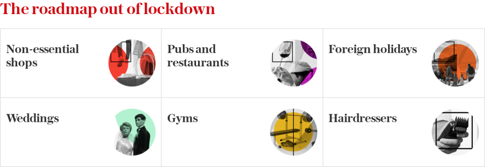 Lockdown roadmap grid