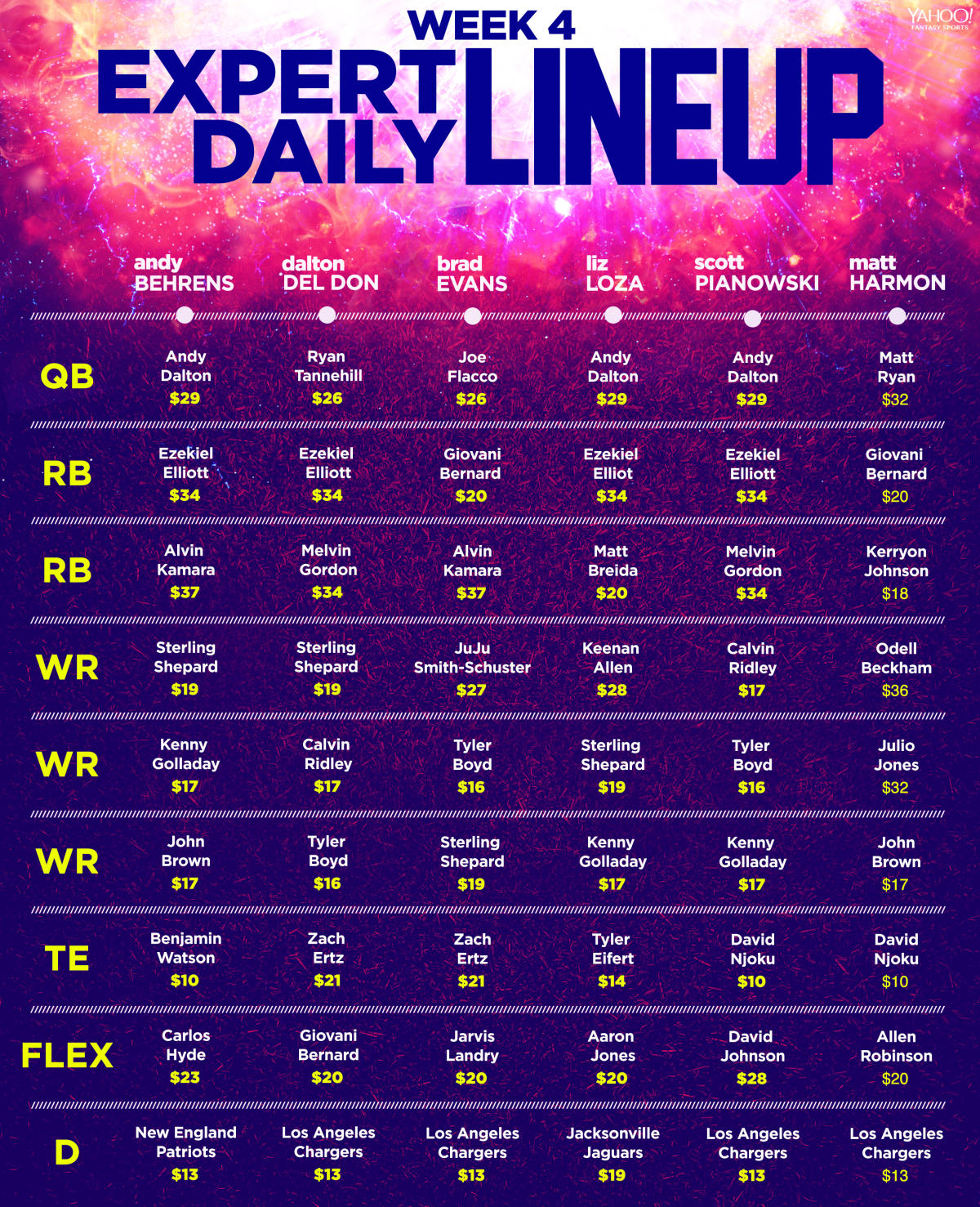 nfl fantasy perfect lineup