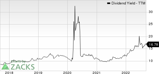 ARMOUR Residential REIT, Inc. Dividend Yield (TTM)