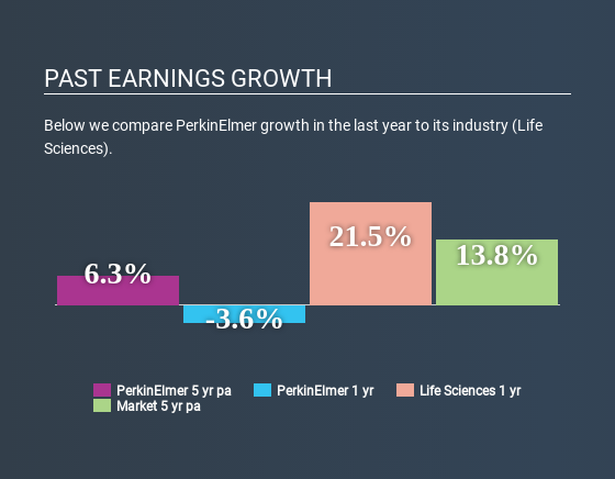 NYSE:PKI Past Earnings Growth April 20th 2020