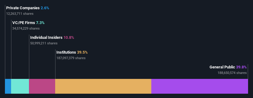 ownership-breakdown