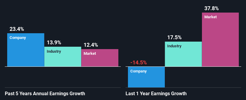 past-earnings-growth