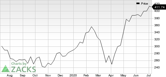 ServiceNow, Inc. Price