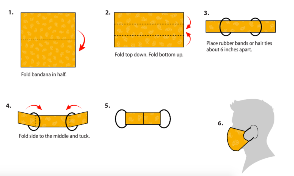 This instrucitonal graphic shows you how to make a CDC-compliant face mask from a bandana and coffee filter. 