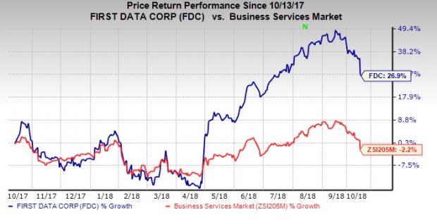 The partnership to boost First Data's (FDC) revenues in the Global Business Solutions segment.