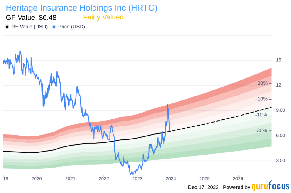 Heritage Insurance Holdings Inc CEO Ernie Garateix's Strategic Insider Buying