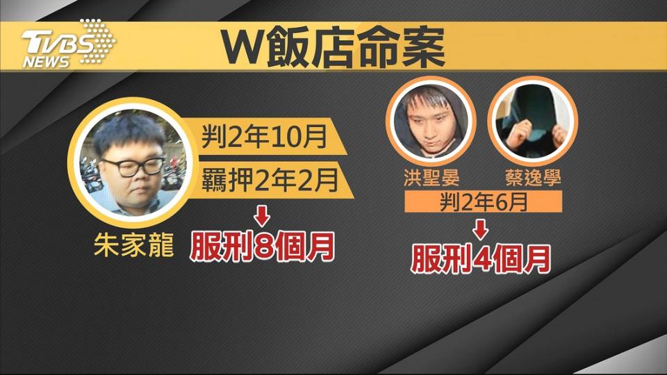 朱家龍遭判刑2年10個月，另外兩名共犯洪聖晏、蔡逸學判刑2年6個月。(圖／TVBS資料畫面)